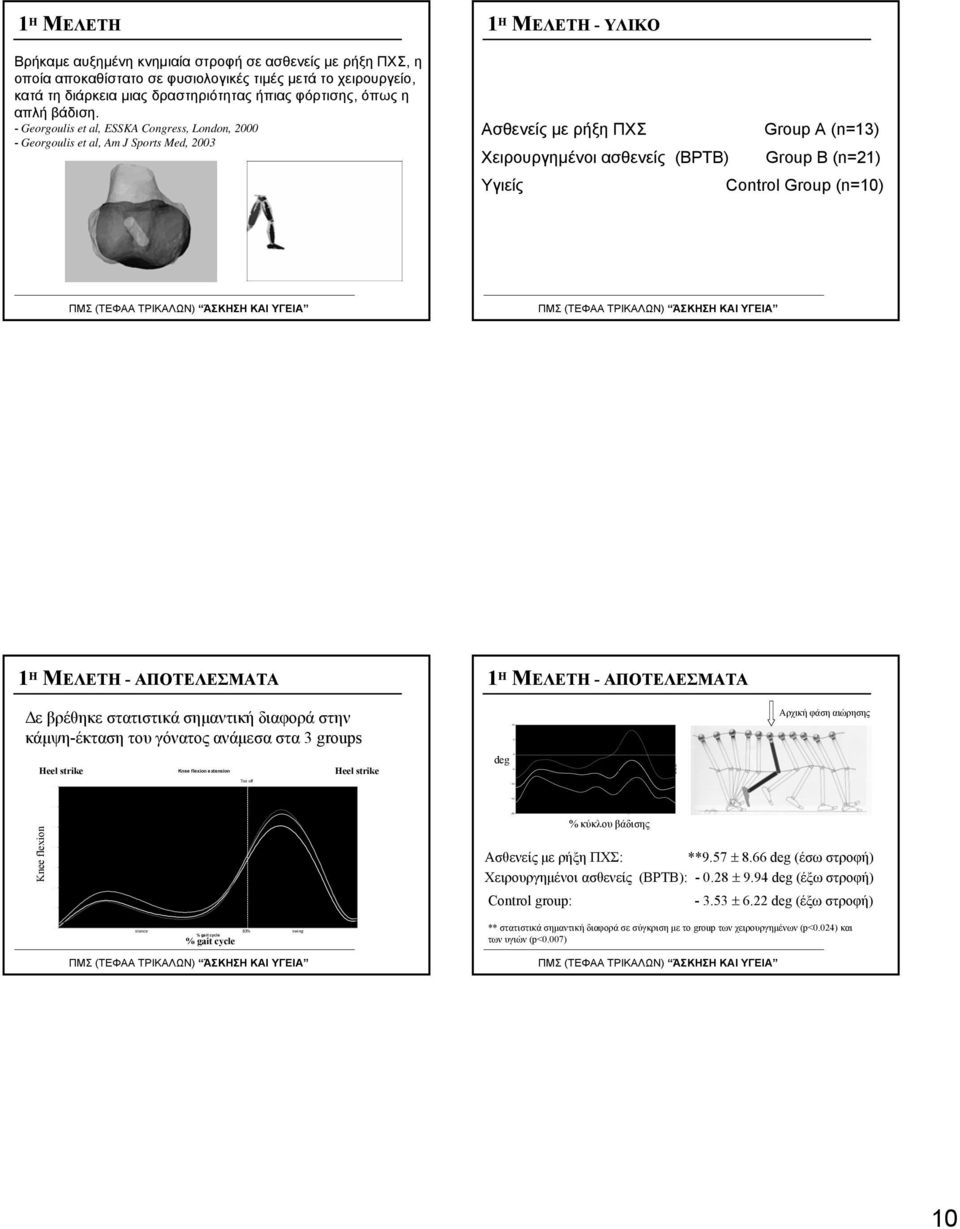 - Georgoulis et al, ESSKA Congress, London, 2000 - Georgoulis et al, Am J Sports Med, 2003 1 Η ΜΕΛΕΤΗ - ΥΛΙΚΟ Ασθενείς με ρήξη ΠΧΣ Group A (n=13) Χειρουργημένοι ασθενείς (BPTB) Group B (n=21) Υγιείς