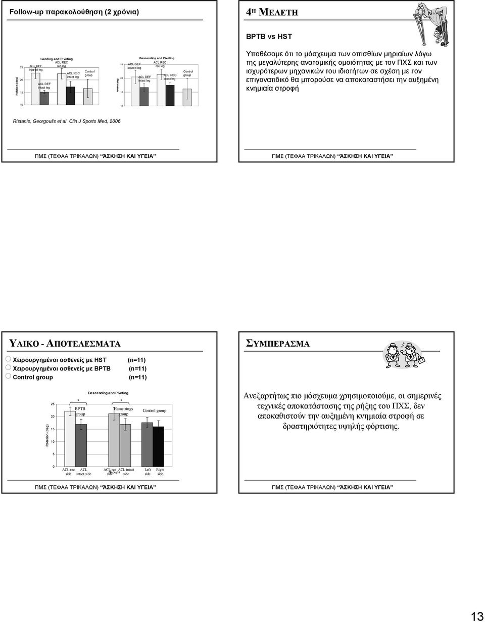 ανατομικής ομοιότητας με τον ΠΧΣ και των ισχυρότερων μηχανικών του ιδιοτήτων σε σχέση με τον επιγονατιδικό θα μπορούσε να αποκαταστήσει την αυξημένη κνημιαία στροφή 10 10 Ristanis, Georgoulis et al