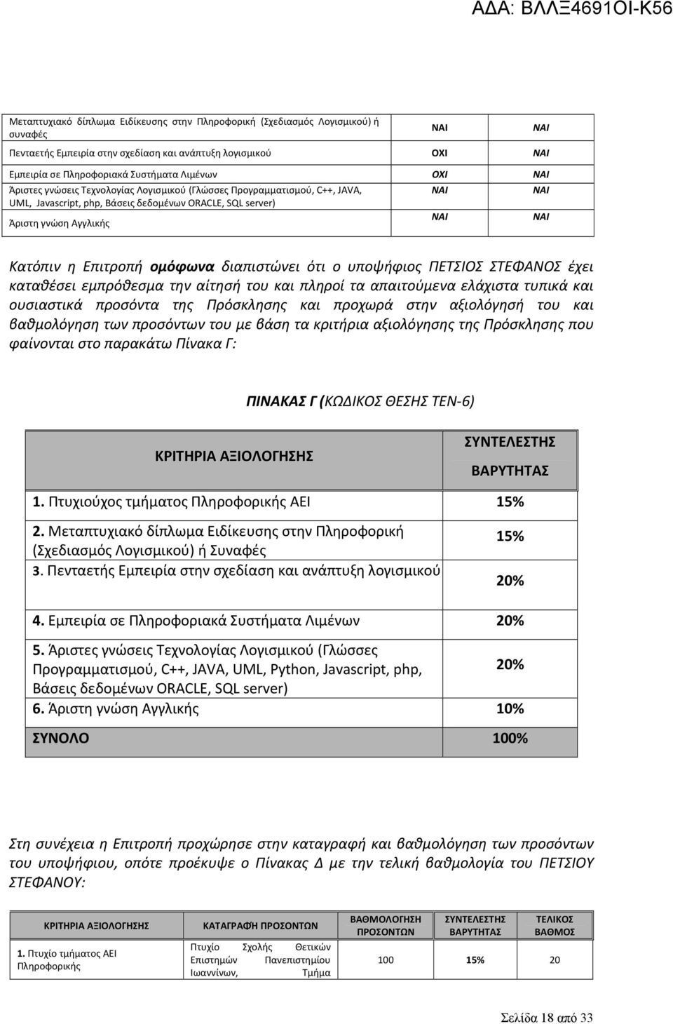 ομόφωνα διαπιστώνει ότι ο υποψήφιος ΠΕΤΣΙΟΣ ΣΤΕΦΑΝΟΣ έχει καταθέσει εμπρόθεσμα την αίτησή του και πληροί τα απαιτούμενα ελάχιστα τυπικά και ουσιαστικά προσόντα της Πρόσκλησης και προχωρά στην