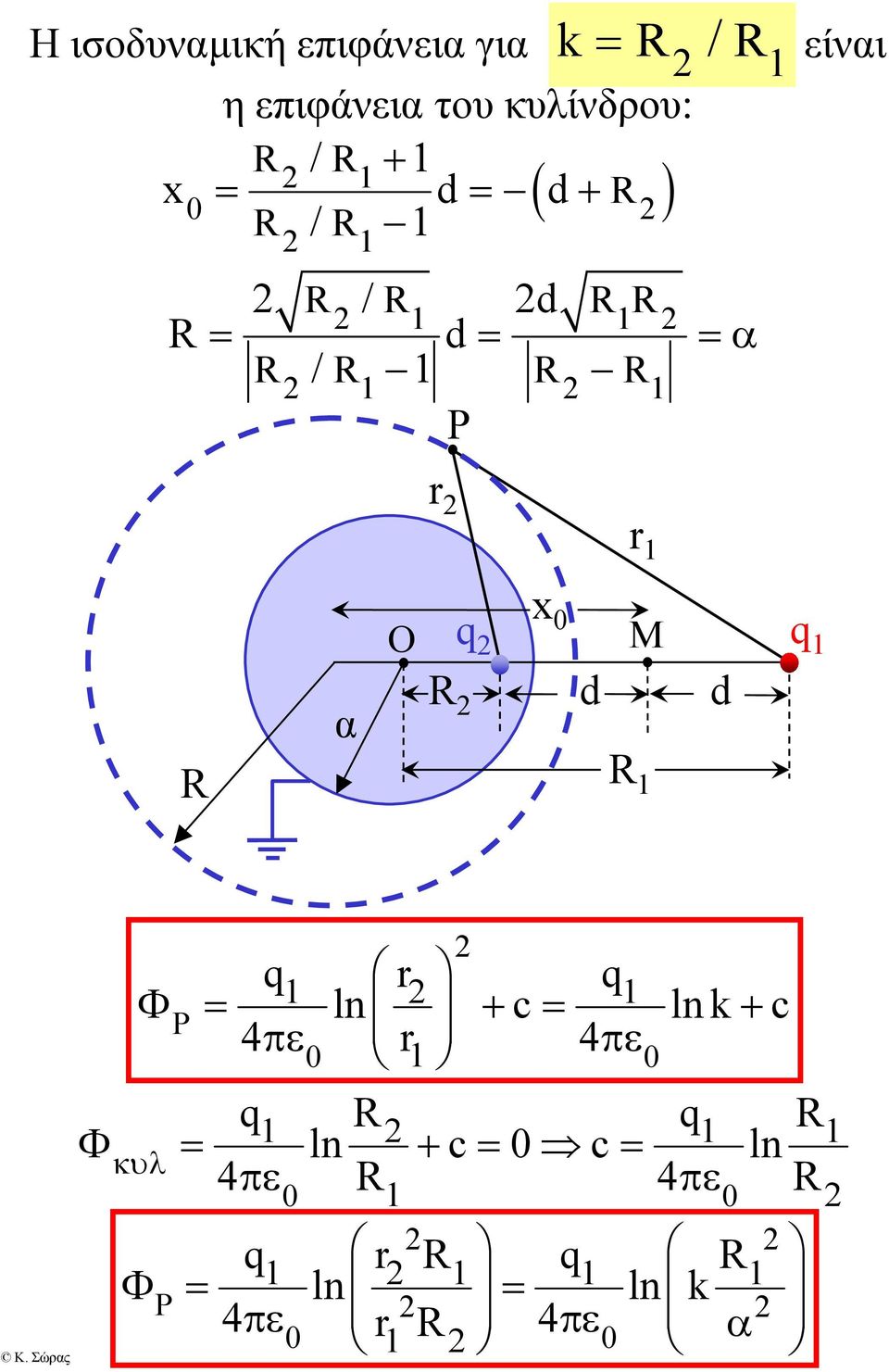 r r α Ο q x M q d d q r q ln P c ln k c 4