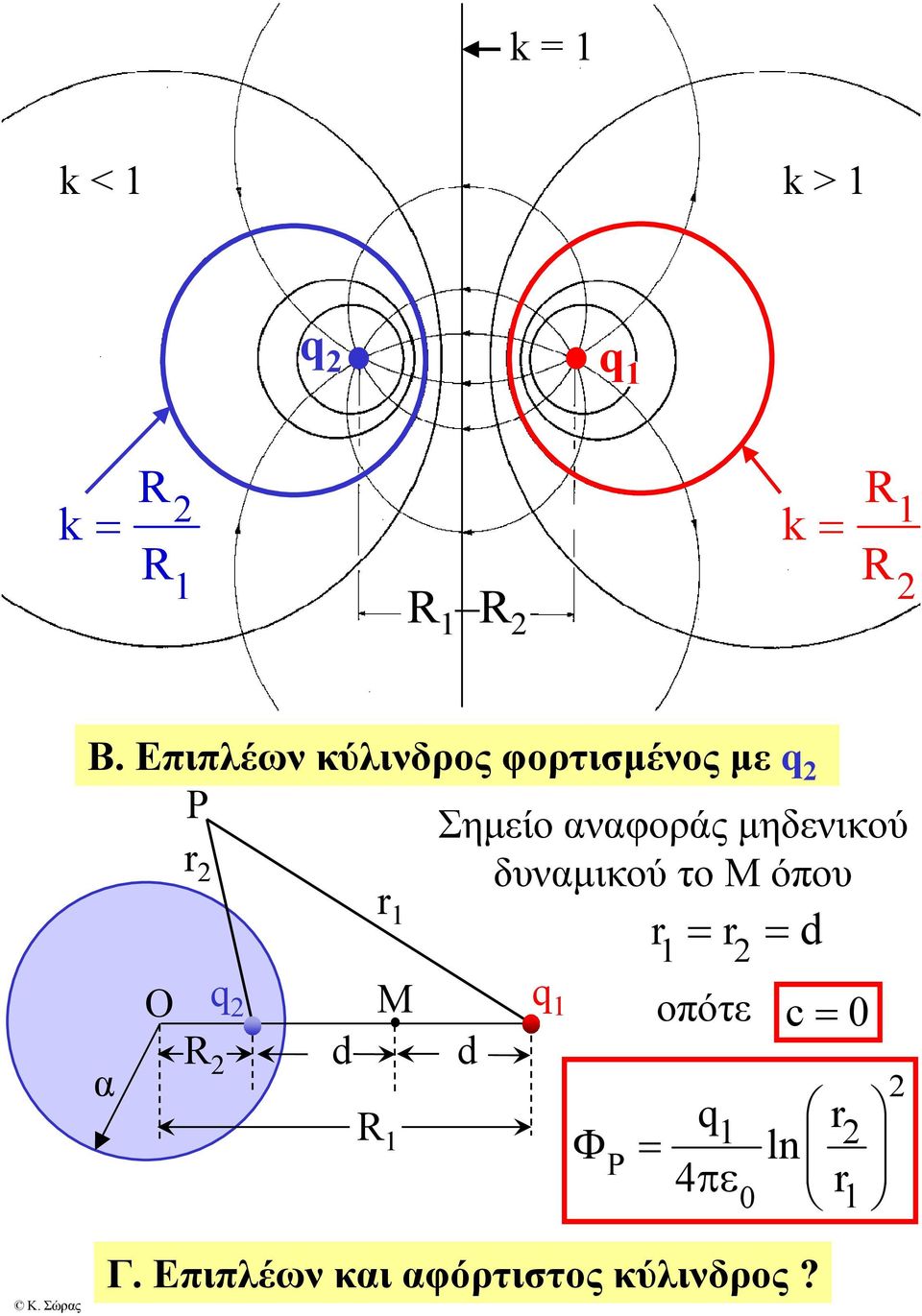 αναφοράς μηδενικού r δυναμικού το Μ όπου r r r