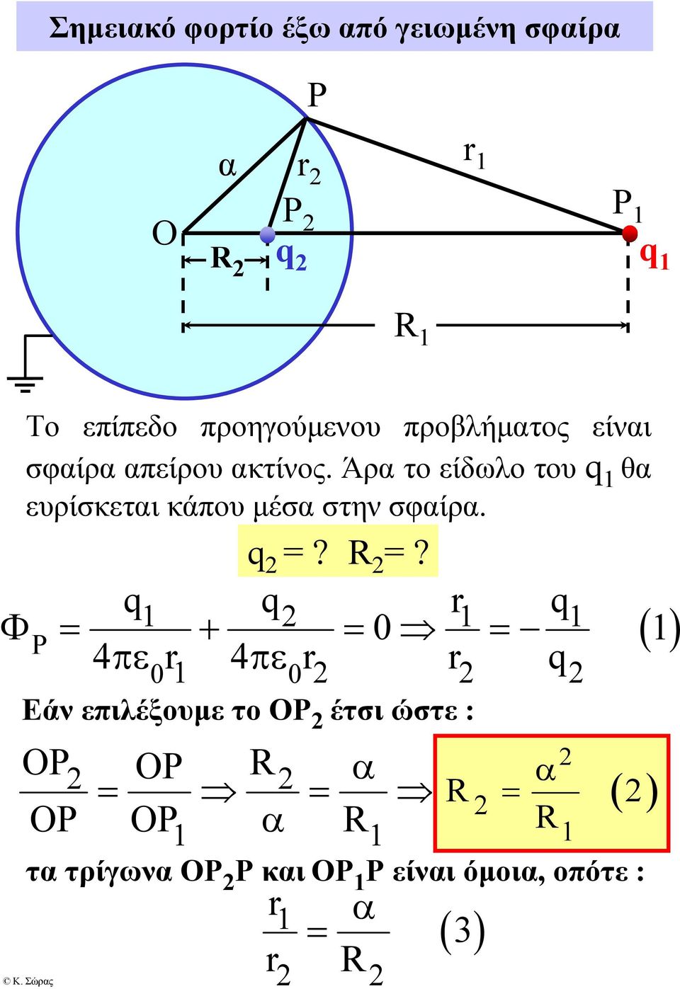 Άρα το είδωλο του q θα ευρίσκεται κάπου μέσα στην σφαίρα. q =?