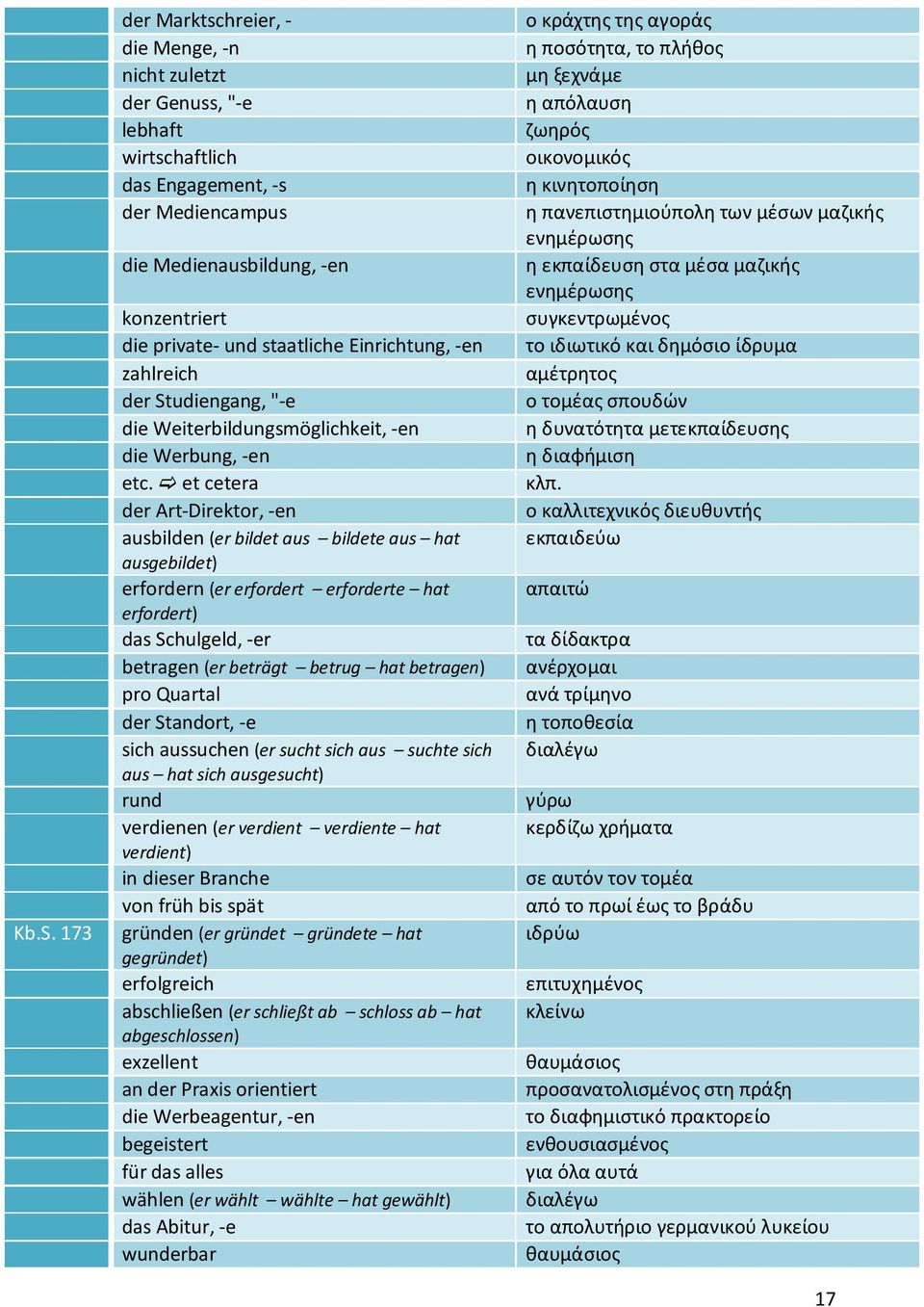 et cetera der Art-Direktor, -en ausbilden (er bildet aus bildete aus hat ausgebildet) erfordern (er erfordert erforderte hat erfordert) das Schulgeld, -er betragen (er beträgt betrug hat betragen)