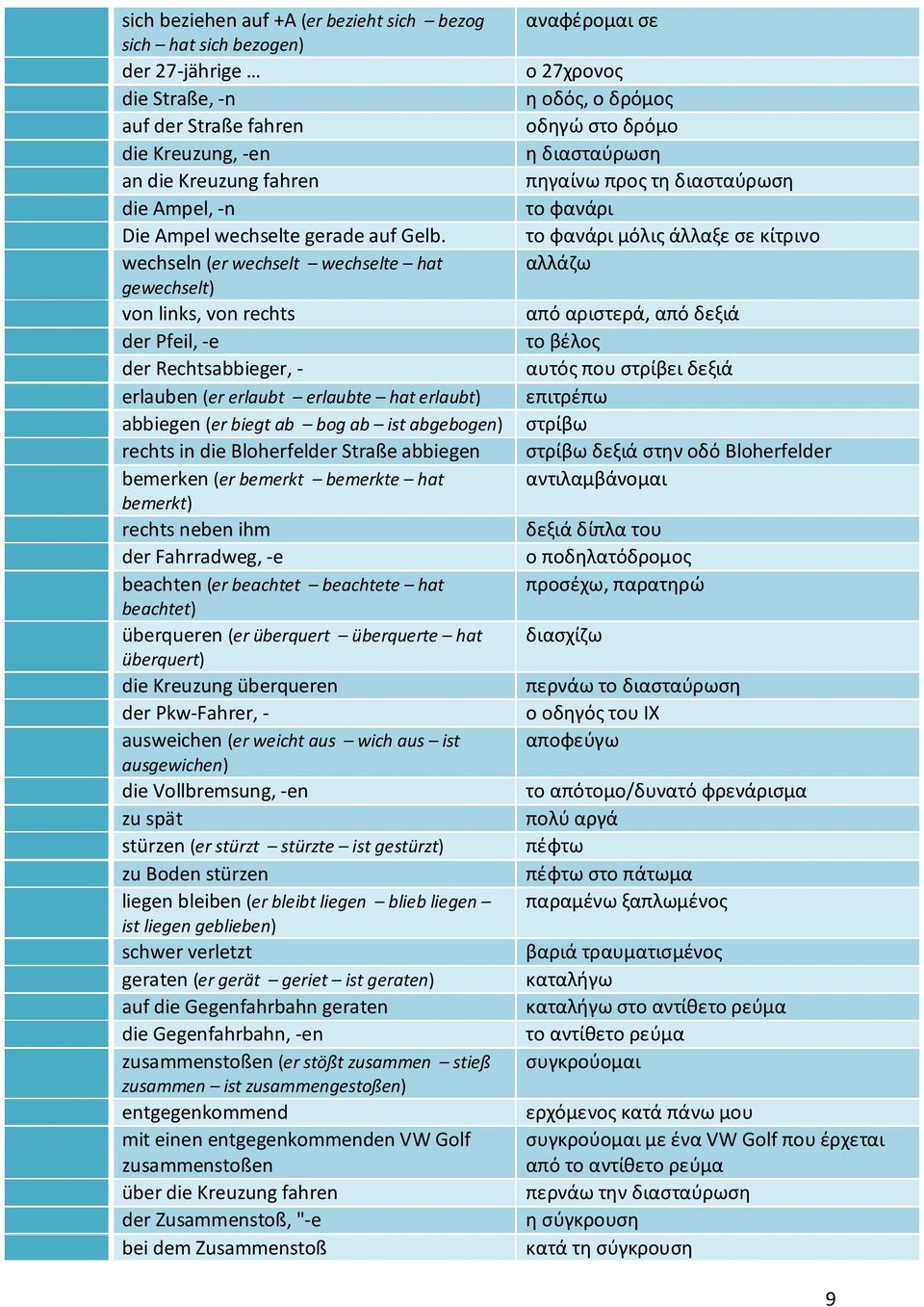 wechseln (er wechselt wechselte hat gewechselt) von links, von rechts der Pfeil, -e der Rechtsabbieger, - erlauben (er erlaubt erlaubte hat erlaubt) abbiegen (er biegt ab bog ab ist abgebogen) rechts