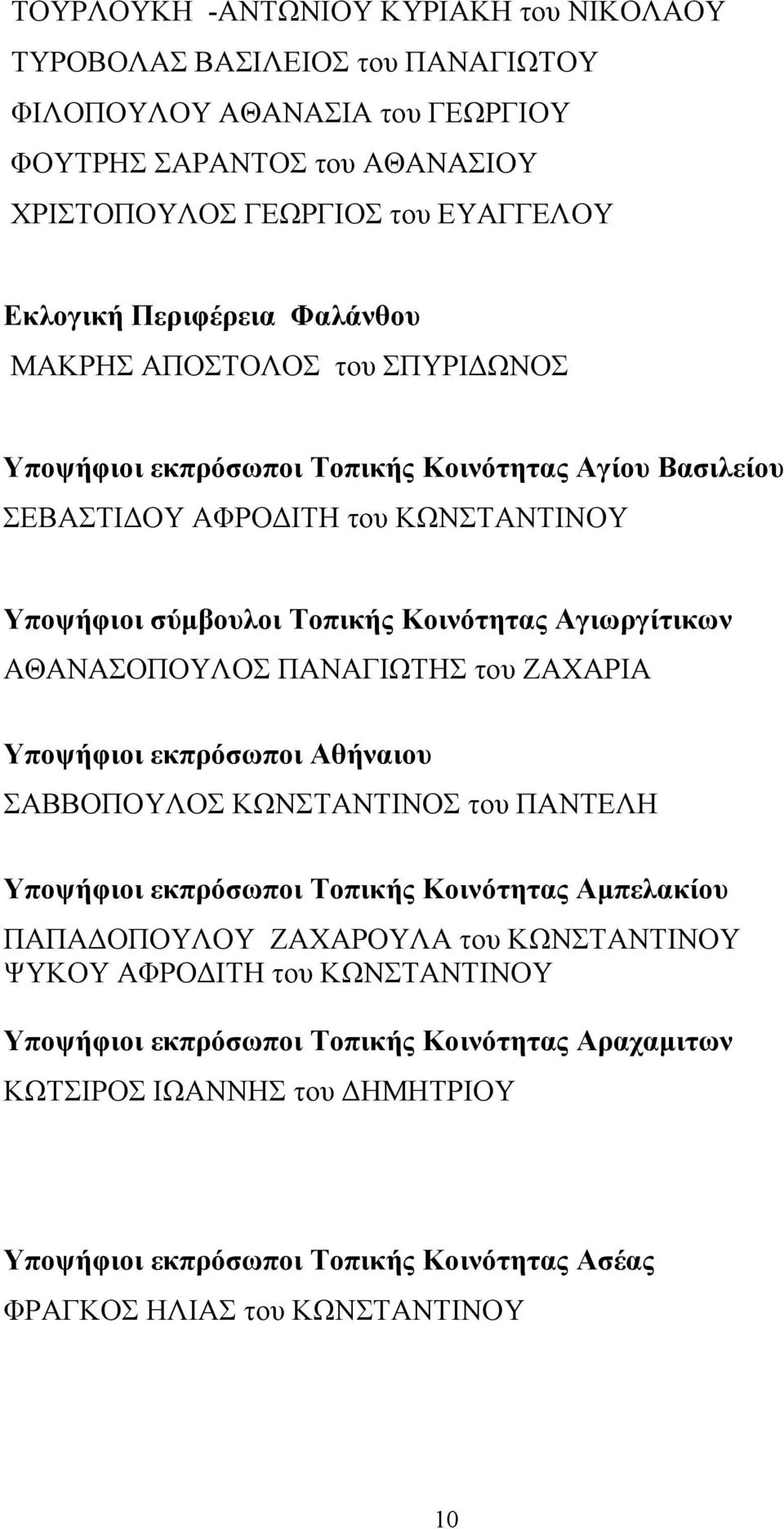 Αγιωργίτικων ΑΘΑΝΑΣΟΠΟΥΛΟΣ ΠΑΝΑΓΙΩΤΗΣ του ΖΑΧΑΡΙΑ Υποψήφιοι εκπρόσωποι Αθήναιου ΣΑΒΒΟΠΟΥΛΟΣ ΚΩΝΣΤΑΝΤΙΝΟΣ του ΠΑΝΤΕΛΗ Υποψήφιοι εκπρόσωποι Τοπικής Κοινότητας Αμπελακίου ΠΑΠΑΔΟΠΟΥΛΟΥ ΖΑΧΑΡΟΥΛΑ