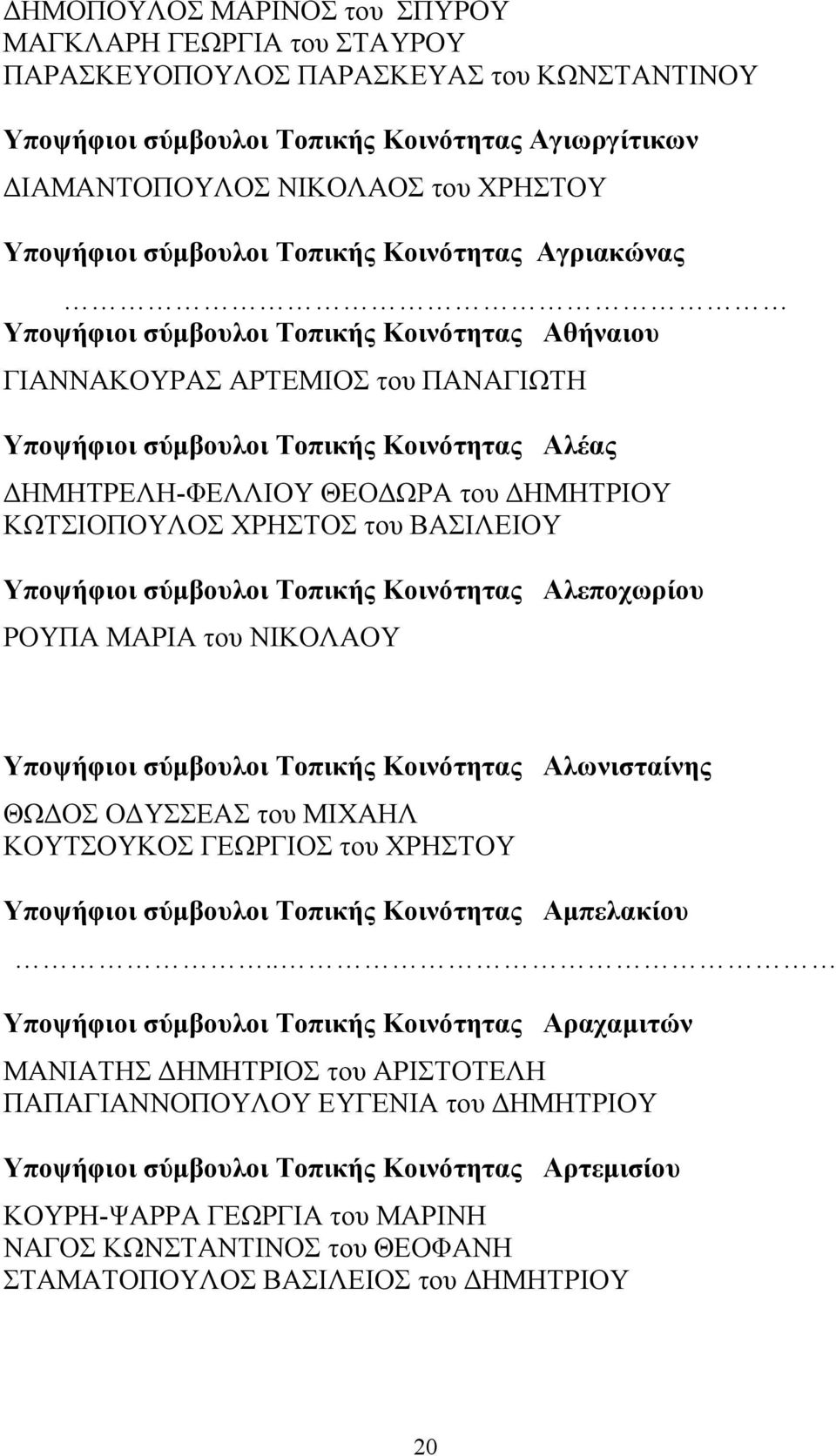 ΘΕΟΔΩΡΑ του ΔΗΜΗΤΡΙΟΥ ΚΩΤΣΙΟΠΟΥΛΟΣ ΧΡΗΣΤΟΣ του ΒΑΣΙΛΕΙΟΥ Υποψήφιοι σύμβουλοι Τοπικής Κοινότητας Αλεποχωρίου ΡΟΥΠΑ ΜΑΡΙΑ του ΝΙΚΟΛΑΟΥ Υποψήφιοι σύμβουλοι Τοπικής Κοινότητας Αλωνισταίνης ΘΩΔΟΣ ΟΔΥΣΣΕΑΣ