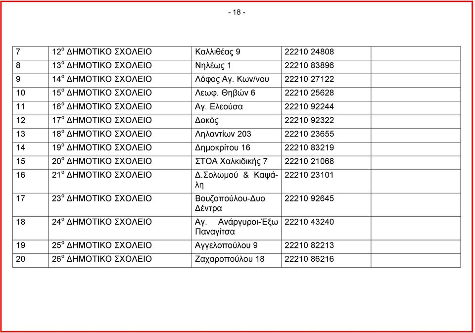 Ελεούσα 22210 92244 12 17 ο ΗΜΟΤΙΚΟ ΣΧΟΛΕΙΟ οκός 22210 92322 13 18 ο ΗΜΟΤΙΚΟ ΣΧΟΛΕΙΟ Ληλαντίων 203 22210 23655 14 19 ο ΗΜΟΤΙΚΟ ΣΧΟΛΕΙΟ ημοκρίτου 16 22210 83219 15 20 ο ΗΜΟΤΙΚΟ