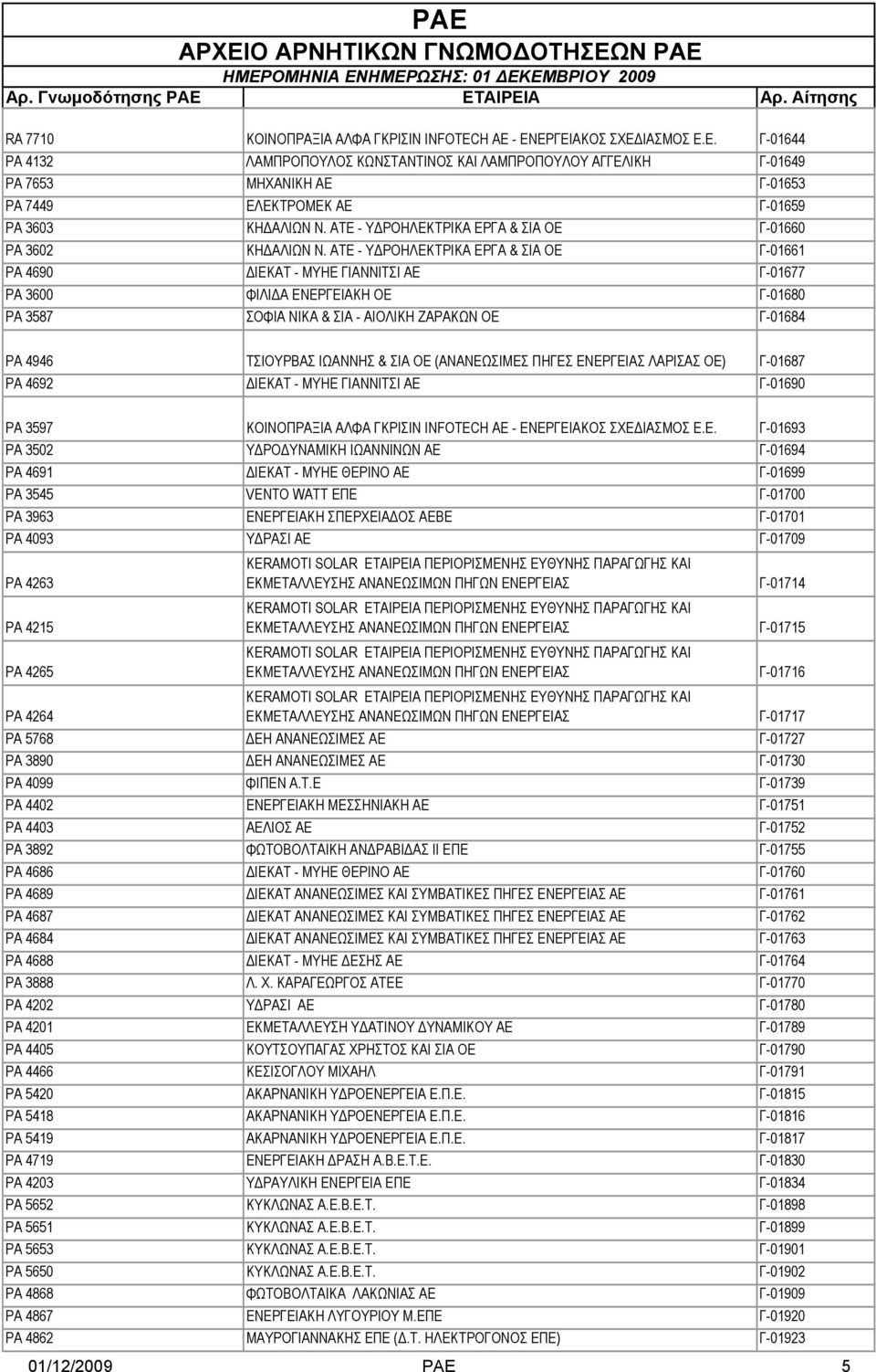 ΑΤΕ - ΥΔΡΟΗΛΕΚΤΡΙΚΑ ΕΡΓΑ & ΣΙΑ ΟΕ Γ-01660 ΡΑ 3602 ΚΗΔΑΛΙΩΝ Ν.