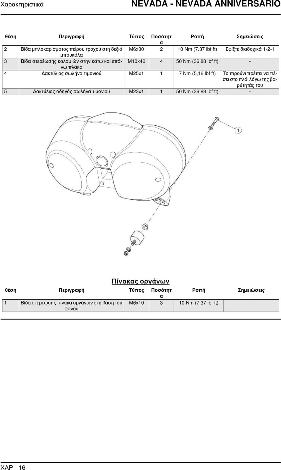 88 lbf ft) - πλάκα 4 Δακτύλιος σωλήνα τιμονιού M25x1 1 7 Nm (5,16 lbf ft) Το πιρούνι πρέπει να πέσει στο πλάι λόγω της βαρύτητάς του 5 Δακτύλιος οδηγός