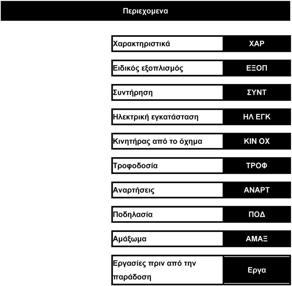 από το όχημα ΚIN OX Τροφοδοσία ΤΡΟΦ Αναρτήσεις ΑΝΑΡΤ