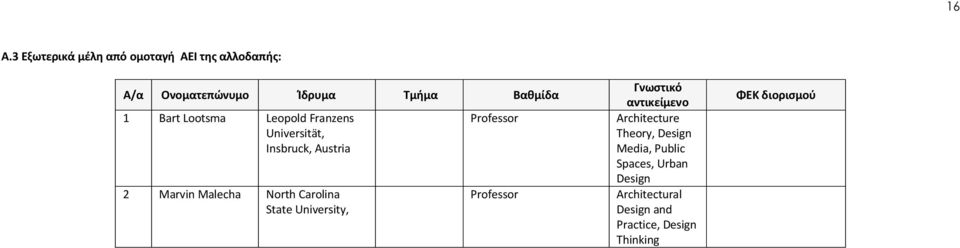 North Carolina State University, Γνωστικό αντικείμενο Architecture Theory, Design Media,