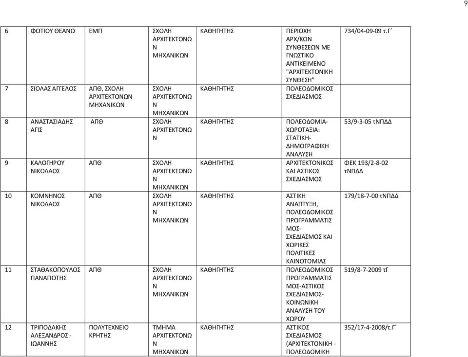 ΧΩΡΟΤΑΞΙΑ: ΣΤΑΤΙΚΗ- ΔΗΜΟΓΡΑΦΙΚΗ ΑΑΛΥΣΗ ΑΡΧΙΤΕΚΤΟΙΚΟΣ ΚΑΙ ΑΣΤΙΚΟΣ ΣΧΕΔΙΑΣΜΟΣ ΑΣΤΙΚΗ ΑΑΠΤΥΞΗ, ΠΟΛΕΟΔΟΜΙΚΟΣ ΠΡΟΓΡΑΜΜΑΤΙΣ ΜΟΣ- ΣΧΕΔΙΑΣΜΟΣ ΚΑΙ ΧΩΡΙΚΕΣ ΠΟΛΙΤΙΚΕΣ ΚΑΙΟΤΟΜΙΑΣ ΠΟΛΕΟΔΟΜΙΚΟΣ ΠΡΟΓΡΑΜΜΑΤΙΣ