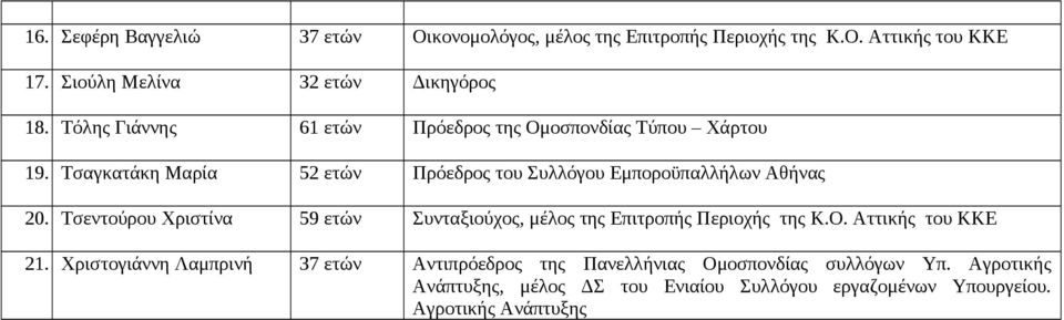 Τσεντούρου Χριστίνα 59 ετών Συνταξιούχος, μέλος της Επιτροπής Περιοχής της Κ.Ο. Αττικής του ΚΚΕ 21.