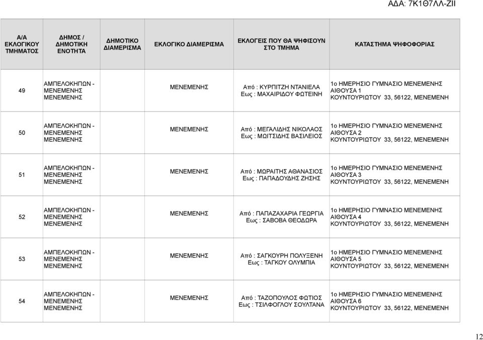 ΜΕΝΕΜΕΝΗ 52 - Από : ΠΑΠΑΖΑΧΑΡΙΑ ΓΕΩΡΓΙΑ Εως : ΣΑΒΟΒΑ ΘΕΟΔΩΡΑ 1ο ΗΜΕΡΗΣΙΟ ΓΥΜΝΑΣΙΟ ΚΟΥΝΤΟΥΡΙΩΤΟΥ 33, 56122, ΜΕΝΕΜΕΝΗ 53 - Από : ΣΑΓΚΟΥΡΗ ΠΟΛΥΞΕΝΗ Εως : ΤΑΓΚΟΥ ΟΛΥΜΠΙΑ