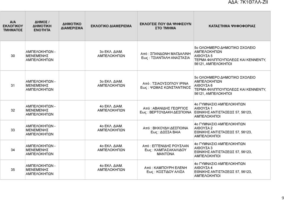 Από : ΒΗΧΟΥΔΗ ΔΕΣΠΟΙΝΑ Εως : ΔΩΣΣΑ ΒΑΙΑ 4ο ΓΥΜΝΑΣΙΟ ΕΘΝΙΚΗΣ ΑΝΤΙΣΤΑΣΕΩΣ 57, 56123, ΑΜΠΕΛΟΚΗΠΟΙ 34-4ο ΕΚΛ. ΔΙΑΜ.