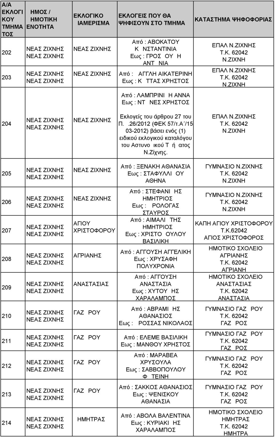 Α /15-03-2012) βάσει ενός (1) ειδικού εκλογικού καταλόγου του Αστυνομικού Τμήματος Ν.Ζίχνης. ΕΠΑΛ Ν.ΖΙΧΝΗΣ Τ.Κ. 62042 Ν.
