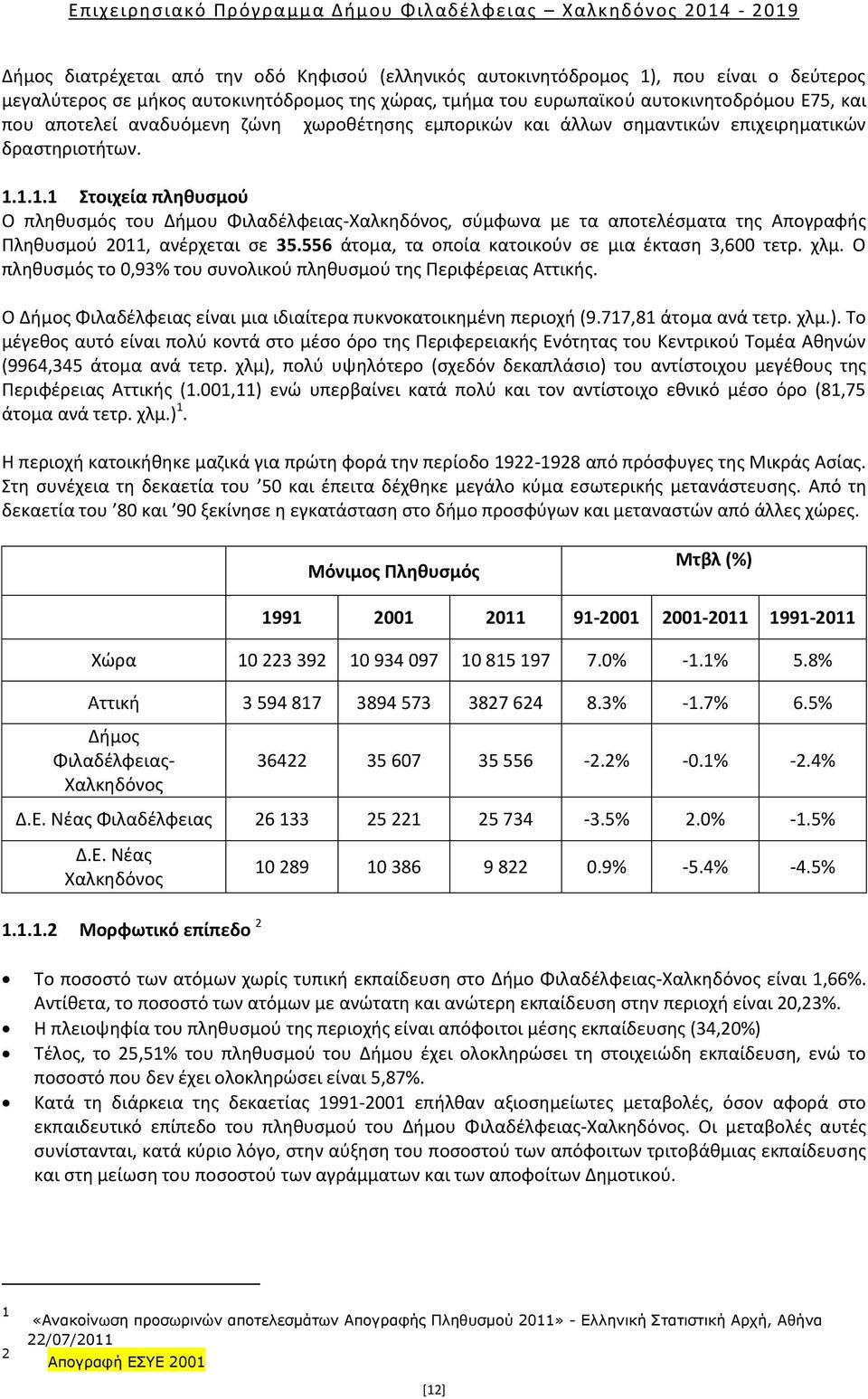 1.1.1 Στοιχεία πληθυσμού Ο πληθυσμός του Δήμου Φιλαδέλφειας-Χαλκηδόνος, σύμφωνα με τα αποτελέσματα της Απογραφής Πληθυσμού 2011, ανέρχεται σε 35.556 άτομα, τα οποία κατοικούν σε μια έκταση 3,600 τετρ.