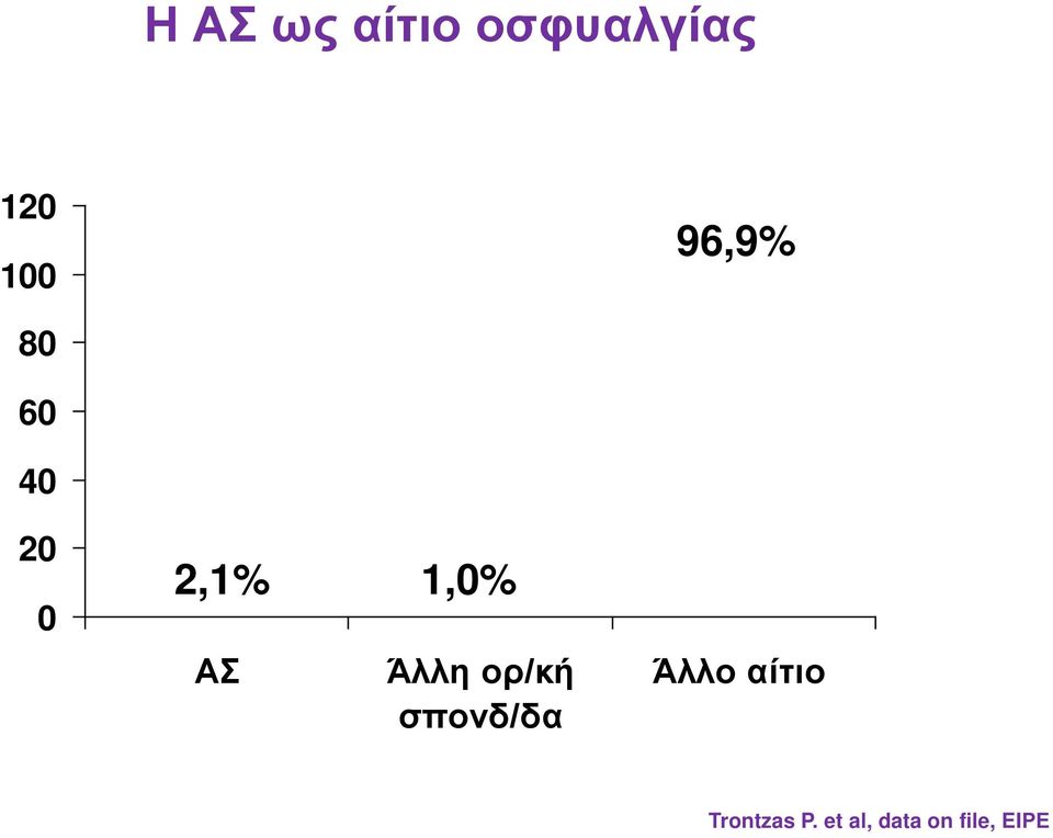 Άλλη ορ/κή σπονδ/δα Άλλο αίτιο