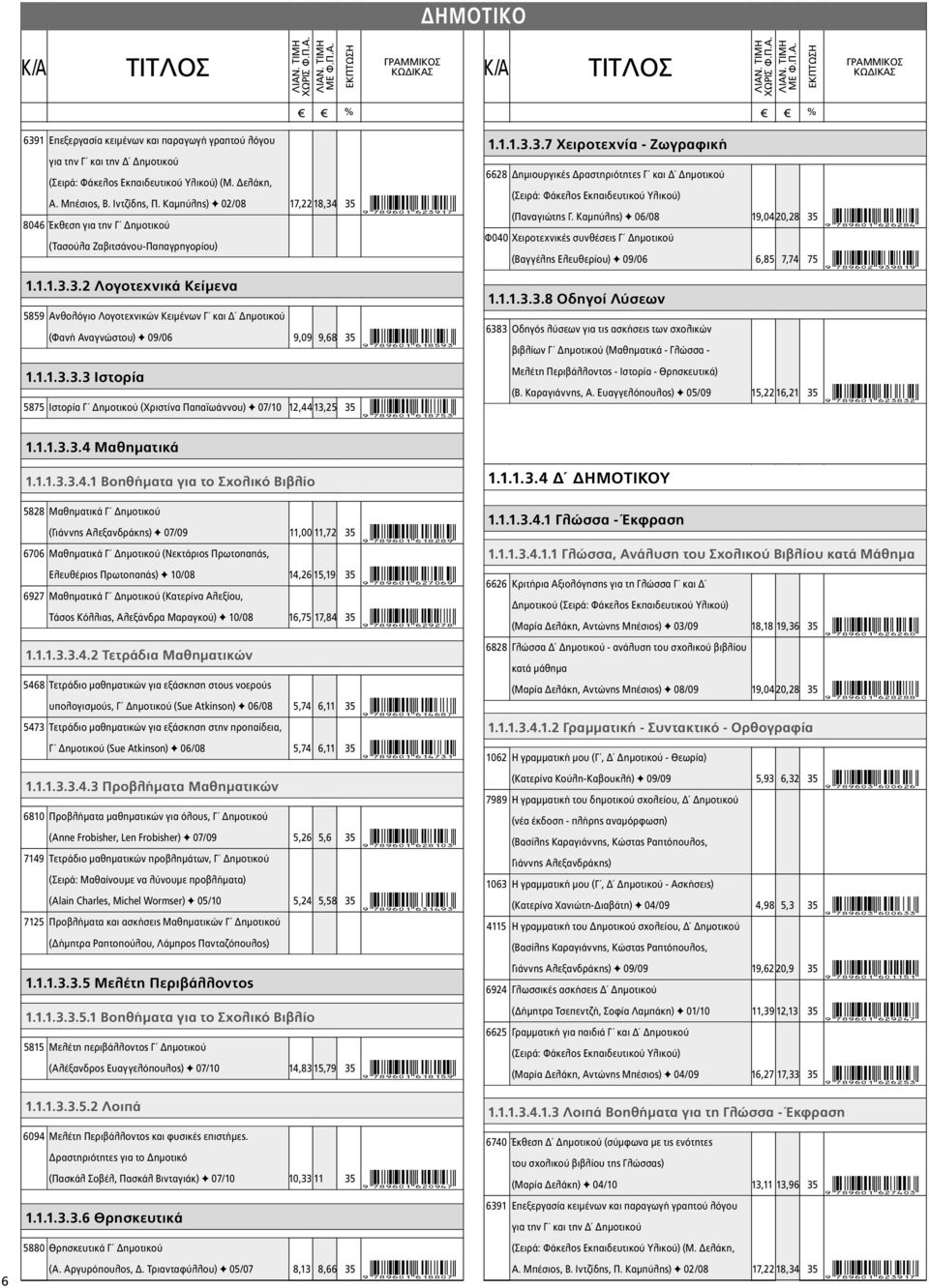 Καμπύλης) F 06/08 Φ040 Χειροτεχνικές συνθέσεις Γ Δημοτικο ύ (Βαγγέλης Ελευθερίου) F 09/06 19,04 20,28 35
