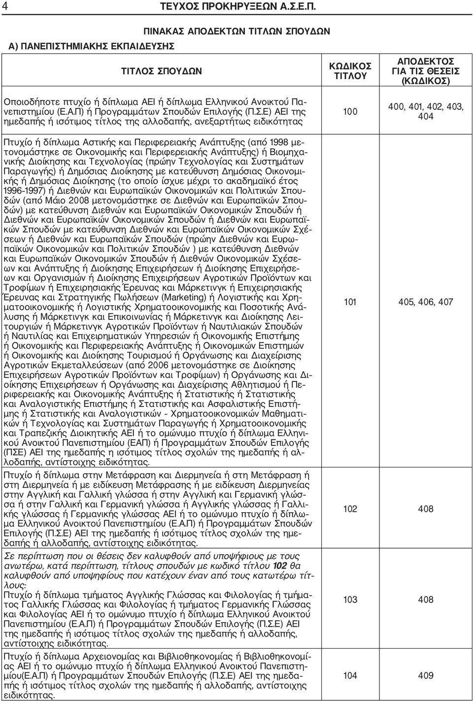 Ανάπτυξης (από 1998 με τονομάστηκε σε Οικονομικής και Περιφερειακής Ανάπτυξης) ή Βιομηχα νικής Διοίκησης και Τεχνολογίας (πρώην Τεχνολογίας και Συστημάτων Παραγωγής) ή Δημόσιας Διοίκησης με