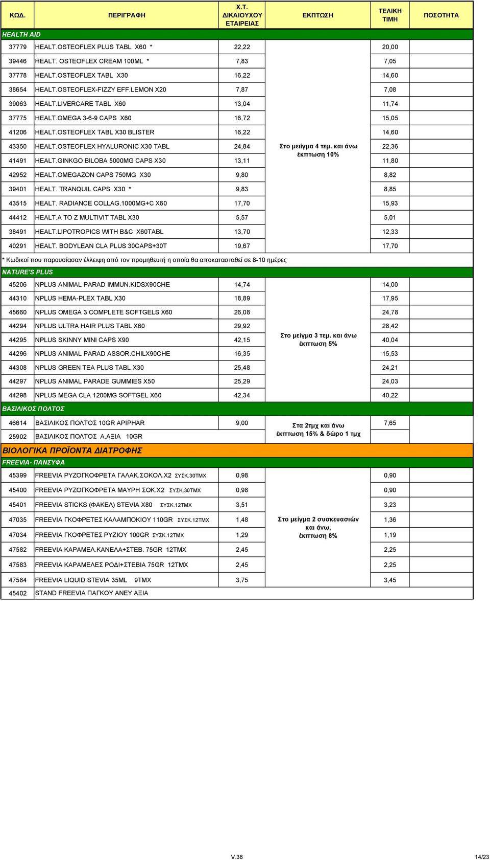 OSTEOFLEX HYALURONIC X30 TABL 24,84 Στο μειίγμα 4 τεμ. και άνω 22,36 41491 HEALT.GINKGO BILOBA 5000MG CAPS X30 13,11 11,80 42952 HEALT.OMEGAZON CAPS 750MG X30 9,80 8,82 39401 HEALT.
