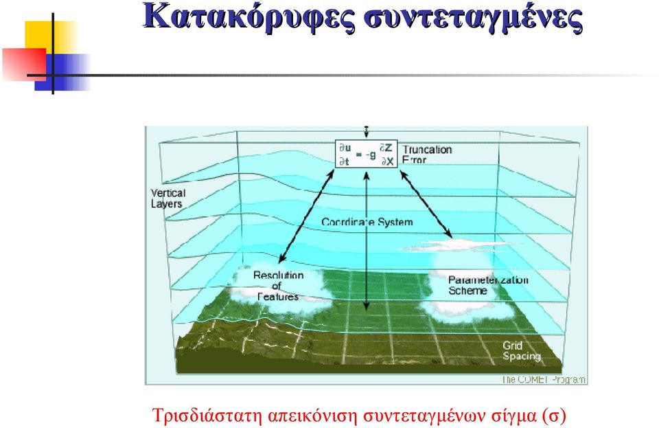 Τρισδιάστατη