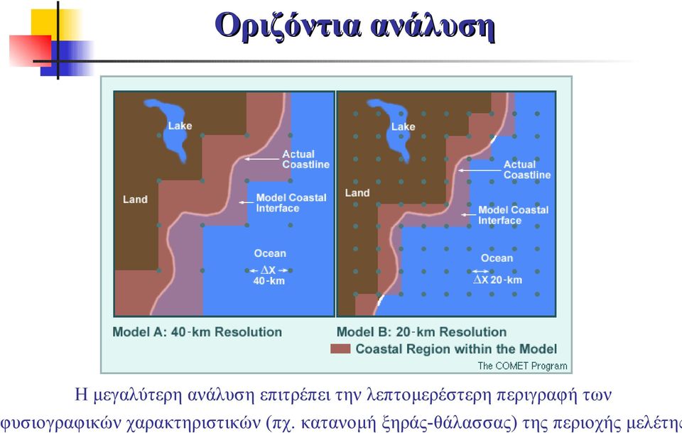 των υσιογραφικών χαρακτηριστικών (πχ.