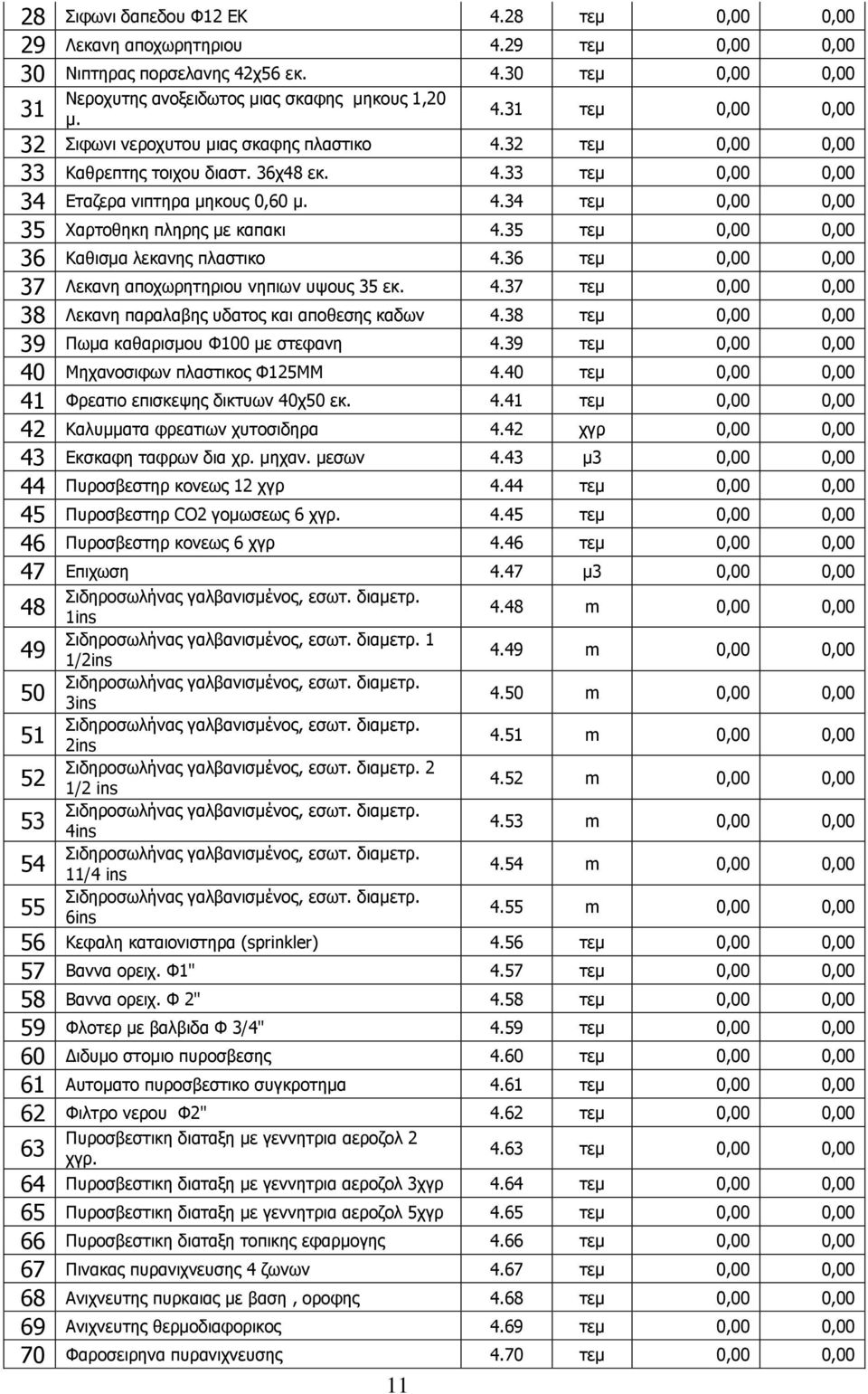 35 τεμ 0,00 0,00 3 Καθισμα λεκανης πλαστικο 4.3 τεμ 0,00 0,00 37 Λεκανη αποχωρητηριου νηπιων υψους 35 εκ. 4.37 τεμ 0,00 0,00 38 Λεκανη παραλαβης υδατος και αποθεσης καδων 4.