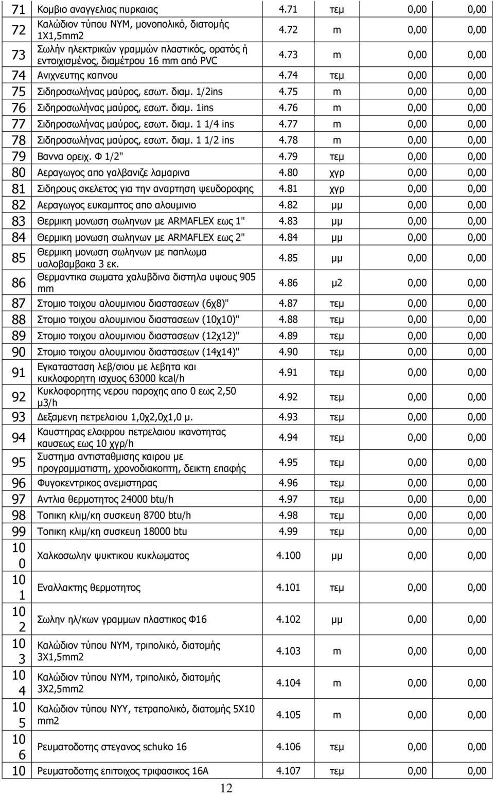 75 m 0,00 0,00 7 Σιδηροσωλήνας μαύρος, εσωτ. διαμ. 1ins 4.7 m 0,00 0,00 77 Σιδηροσωλήνας μαύρος, εσωτ. διαμ. 1 1/4 ins 4.77 m 0,00 0,00 78 Σιδηροσωλήνας μαύρος, εσωτ. διαμ. 1 1/ ins 4.