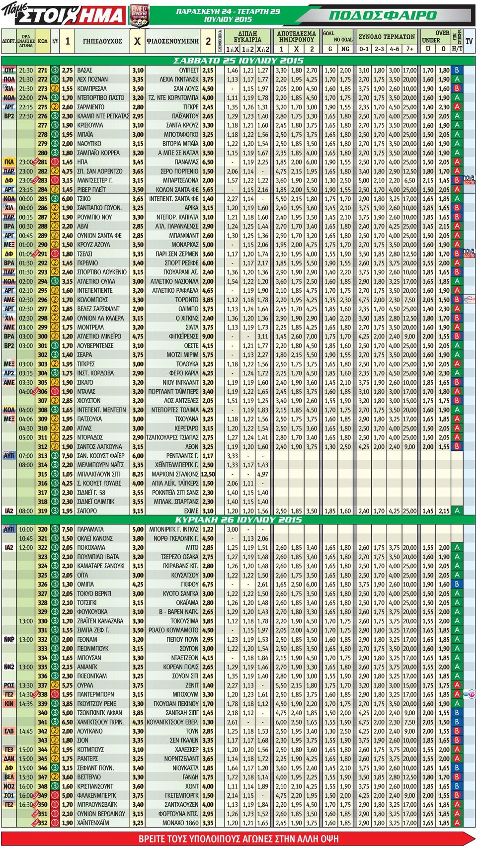 2,70 1,50 2,00 3,10 1,80 3,00 17,00 ΠΟΛ 21:30 272 3 1,70 ΛΕΧ ΠΟΖΝΑΝ 3,35 ΛΕΧΙΑ ΓΚΝΤΑΝΣΚ 3,75 1,13 1,17 1,77 2,20 1,95 4,25 1,70 1,75 2,70 1,75 3,50 20,00 ΧΙΛ 21:30 273 2 1,55 ΚΟΜΠΡΕΣΑΛ 3,50 ΣΑΝ ΛΟΥΙΣ