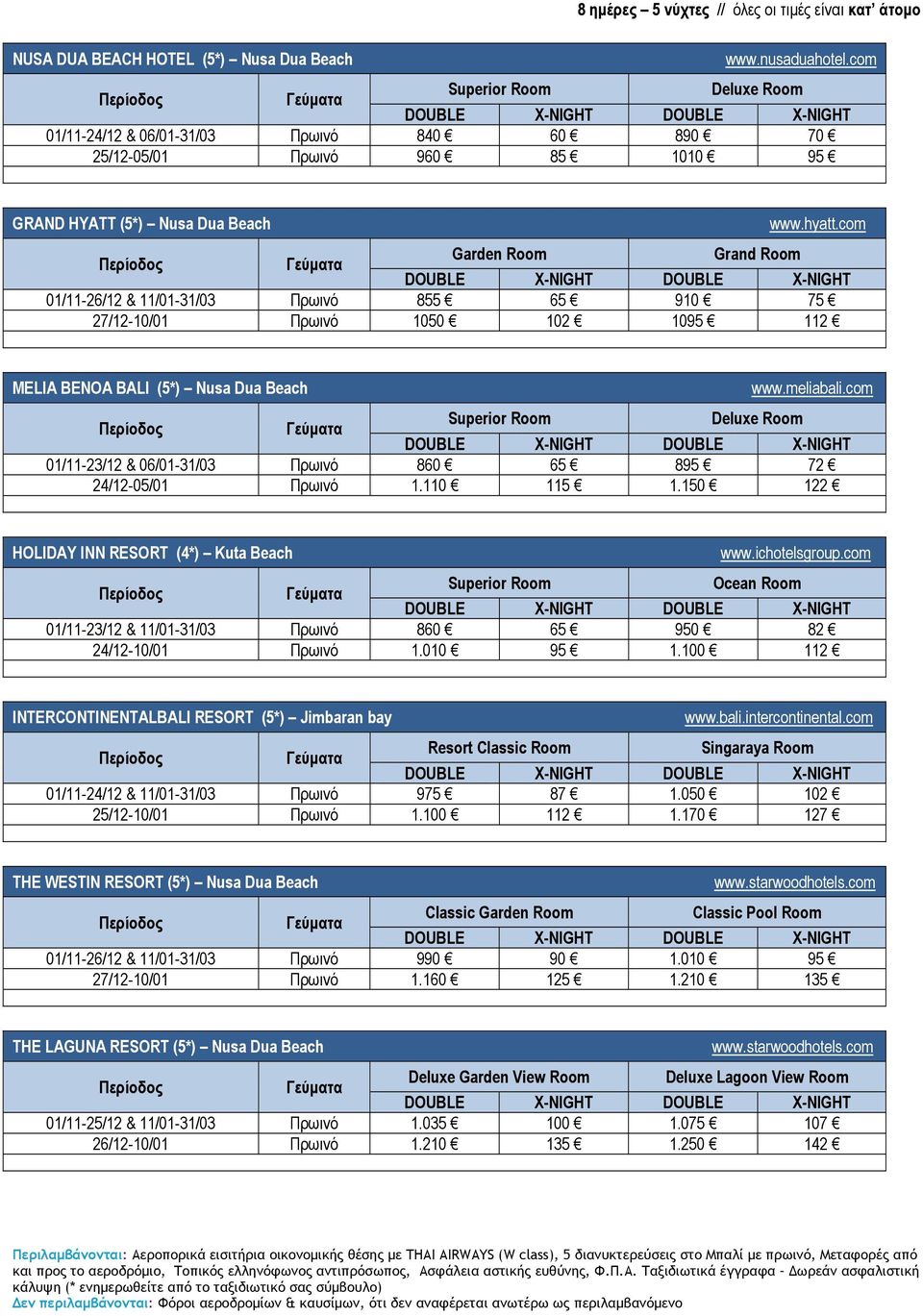 com 01/11-23/12 & 06/01-31/03 Πρωινό 860 65 895 72 24/12-05/01 Πρωινό 1.110 115 1.150 122 HOLIDAY INN RESORT (4*) Kuta Beach www.ichotelsgroup.