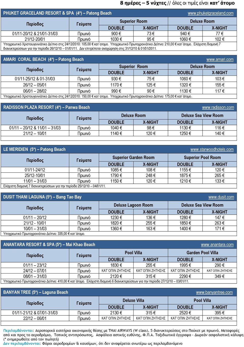 Υποχρεωτικό Πρωτοχρονιάτικο Δείπνο: 210,00 κατ άτομο. Ελάχιστη διαμονή 7 διανυκτερεύσεων για την περίοδο 26/12/10 01/01/11. Δεν επιτρέπεται αναχώρηση στις 31/12/10 & 01/01/2011.