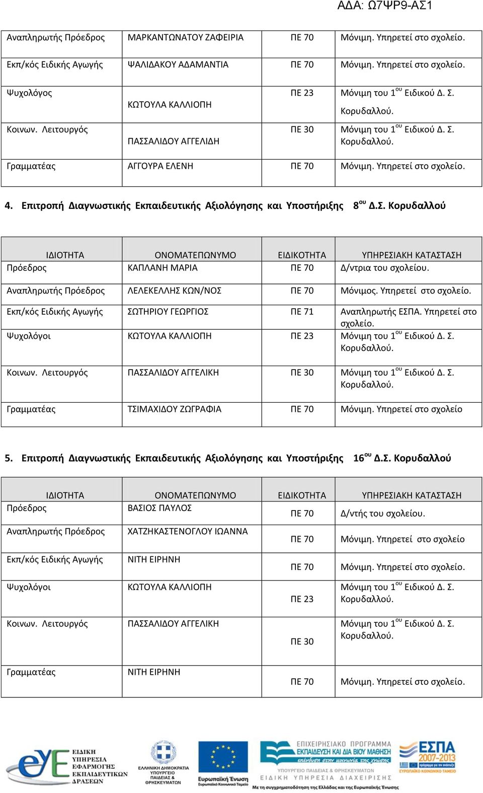 Επιτροπή Διαγνωστικής Εκπαιδευτικής Αξιολόγησης και Υποστήριξης 8 ου Δ.Σ. Κορυδαλλού Πρόεδρος ΚΑΠΛΑΝΗ ΜΑΡΙΑ ΠΕ 70 Δ/ντρια του σχολείου. Αναπληρωτής Πρόεδρος ΛΕΛΕΚΕΛΛΗΣ ΚΩΝ/ΝΟΣ ΠΕ 70 Μόνιμος.