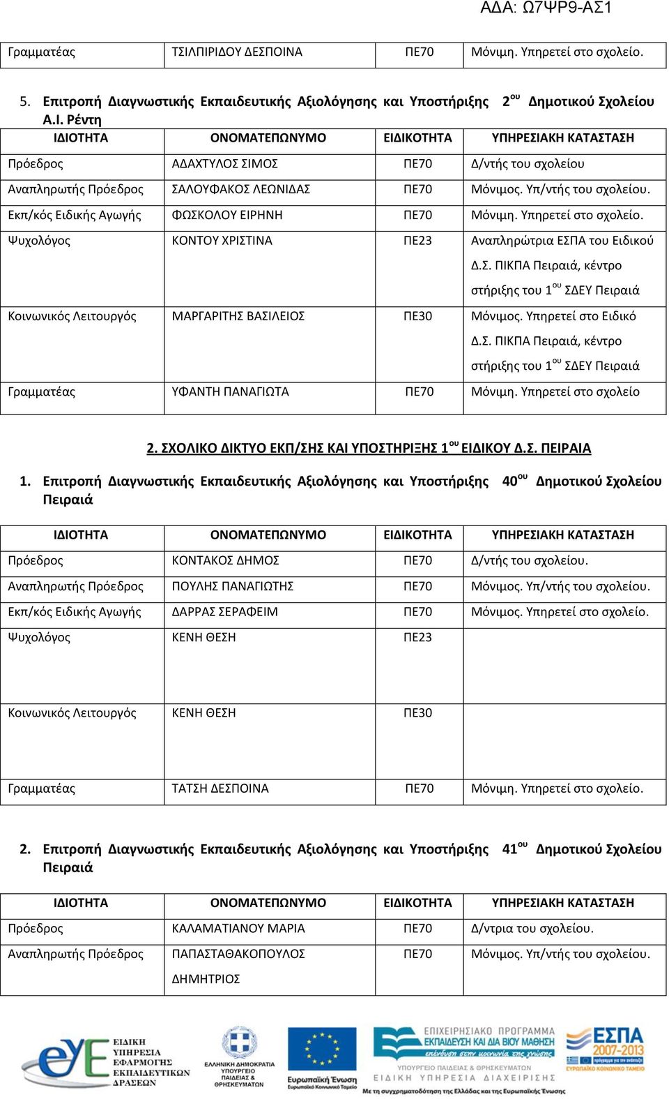 Υπηρετεί στο Ειδικό Δ.Σ. ΠΙΚΠΑ, κέντρο στήριξης του 1 ου ΣΔΕΥ Γραμματέας ΥΦΑΝΤΗ ΠΑΝΑΓΙΩΤΑ ΠΕ70 Μόνιμη. Υπηρετεί στο σχολείο 2. ΣΧΟΛΙΚΟ ΔΙΚΤΥΟ ΕΚΠ/ΣΗΣ ΚΑΙ ΥΠΟΣΤΗΡΙΞΗΣ 1 ου ΕΙΔΙΚΟΥ Δ.Σ. ΠΕΙΡΑΙΑ 1.