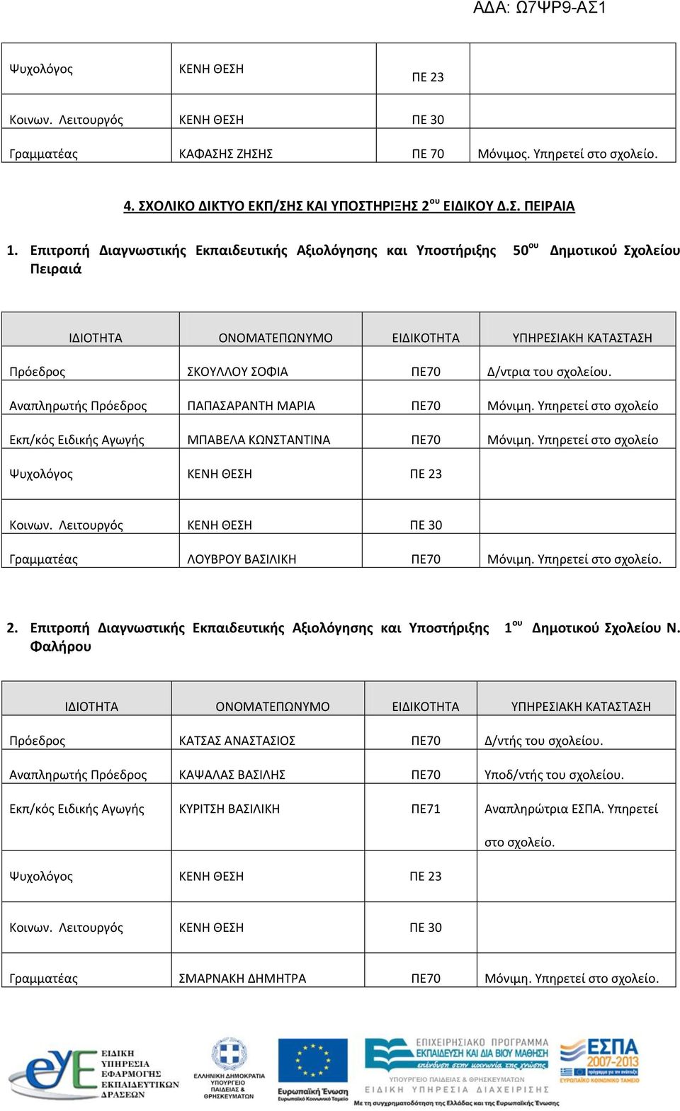 Υπηρετεί στο σχολείο Εκπ/κός Ειδικής Αγωγής ΜΠΑΒΕΛΑ ΚΩΝΣΤΑΝΤΙΝΑ ΠΕ70 Μόνιμη. Υπηρετεί στο σχολείο Γραμματέας ΛΟΥΒΡΟΥ ΒΑΣΙΛΙΚΗ ΠΕ70 Μόνιμη. Υπηρετεί στο σχολείο. 2.