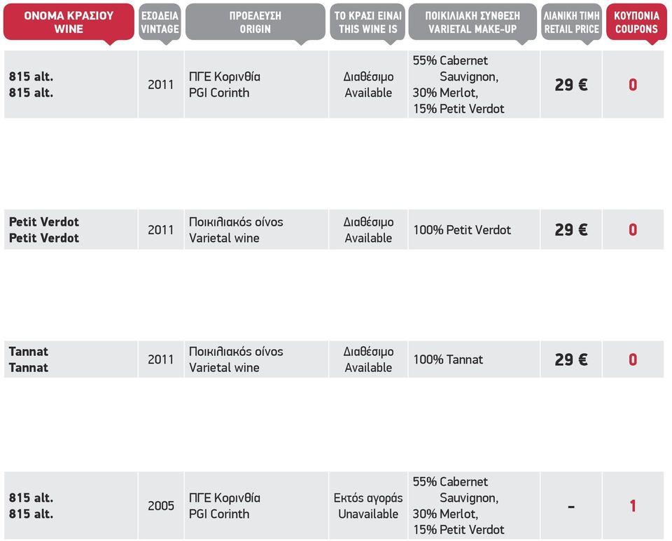 2011 ΠΓΕ Κορινθία PGI Corinth 55% Cabernet Sauvignon, 30% Merlot, 15% Petit Verdot 29 0 Petit Verdot Petit