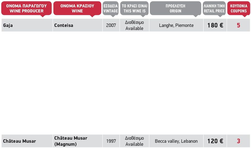 Piemonte 180 5 Château Musar Château