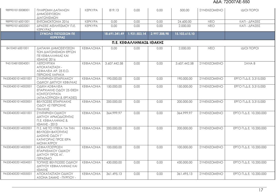 615,10 84104016001001 ΔΑΠΑΝΗ ΔΗΜΟΣ