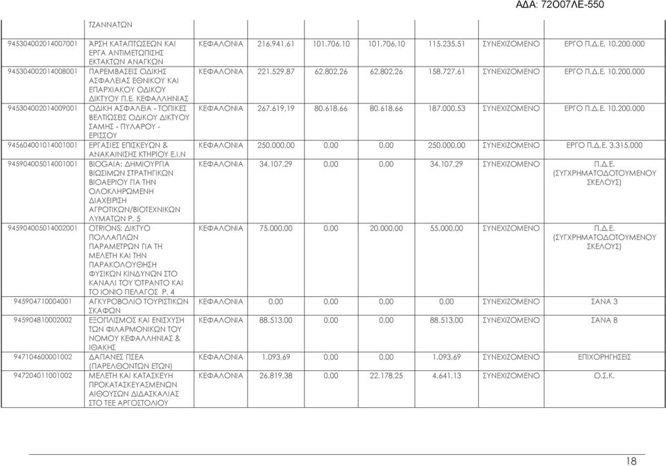 Ι.Ν 945904005014001001 BIOGAIA: ΔΗΜΙΟΥΡΓΙΑ ΒΙΩΣΙΜΩΝ ΣΤΡΑΤΗΓΙΚΩΝ ΒΙΟΑΕΡΙΟΥ ΓΙΑ ΤΗΝ ΟΛΟΚΛΗΡΩΜΕΝΗ ΔΙΑΧΕΙΡΙΣΗ ΑΓΡΟΤΙΚΩΝ/ΒΙΟΤΕΧΝΙΚΩΝ ΛΥΜΑΤΩΝ P.