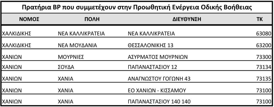 ΧΑΝΙΩΝ ΣΟΥΔΑ ΠΑΠΑΝΑΣΤΑΣΙΟΥ 12 73134 ΧΑΝΙΩΝ ΧΑΝΙΑ ΑΝΑΓΝΩΣΤΟΥ ΓΟΓΩΝΗ 43