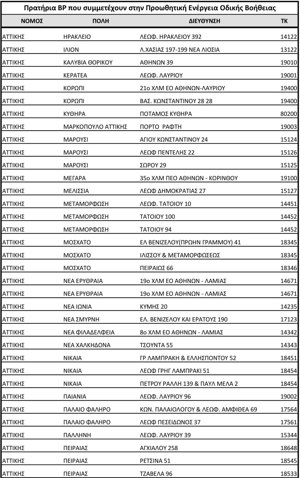 ΚΩΝΣΤΑΝΤΙΝΟΥ 28 28 19400 ΑΤΤΙΚΗΣ ΚΥΘΗΡΑ ΠΟΤΑΜΟΣ ΚΥΘΗΡΑ 80200 ΑΤΤΙΚΗΣ ΜΑΡΚΟΠΟΥΛΟ ΑΤΤΙΚΗΣ ΠΟΡΤΟ ΡΑΦΤΗ 19003 ΑΤΤΙΚΗΣ ΜΑΡΟΥΣΙ ΑΓΙΟΥ ΚΩΝΣΤΑΝΤΙΝΟΥ 24 15124 ΑΤΤΙΚΗΣ ΜΑΡΟΥΣΙ ΛΕΩΦ ΠΕΝΤΕΛΗΣ 22 15126 ΑΤΤΙΚΗΣ
