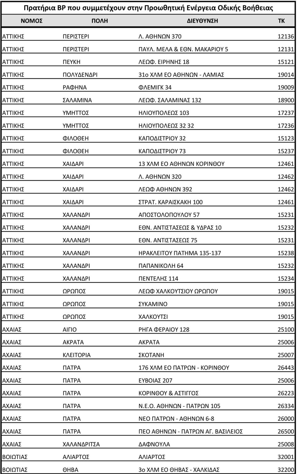 ΣΑΛΑΜΙΝΑΣ 132 18900 ΑΤΤΙΚΗΣ ΥΜΗΤΤΟΣ ΗΛΙΟΥΠΟΛΕΩΣ 103 17237 ΑΤΤΙΚΗΣ ΥΜΗΤΤΟΣ ΗΛΙΟΥΠΟΛΕΩΣ 32 32 17236 ΑΤΤΙΚΗΣ ΦΙΛΟΘΕΗ ΚΑΠΟΔΙΣΤΡΙΟΥ 32 15123 ΑΤΤΙΚΗΣ ΦΙΛΟΘΕΗ ΚΑΠΟΔΙΣΤΡΙΟΥ 73 15237 ΑΤΤΙΚΗΣ ΧΑΙΔΑΡΙ 13 ΧΛΜ ΕΟ