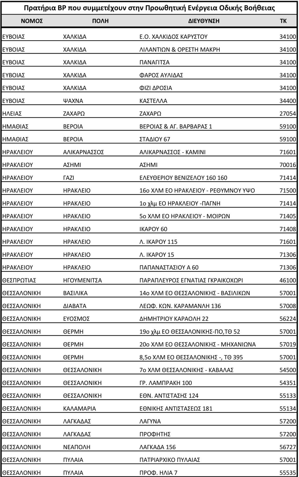 ΒΑΡΒΑΡΑΣ 1 59100 ΗΜΑΘΙΑΣ ΒΕΡΟΙΑ ΣΤΑΔΙΟΥ 67 59100 ΗΡΑΚΛΕΙΟΥ ΑΛΙΚΑΡΝΑΣΣΟΣ ΑΛΙΚΑΡΝΑΣΣΟΣ - ΚΑΜΙΝΙ 71601 ΗΡΑΚΛΕΙΟΥ ΑΣΗΜΙ ΑΣΗΜΙ 70016 ΗΡΑΚΛΕΙΟΥ ΓΑΖΙ ΕΛΕΥΘΕΡΙΟΥ ΒΕΝΙΖΕΛΟΥ 160 160 71414 ΗΡΑΚΛΕΙΟΥ ΗΡΑΚΛΕΙΟ