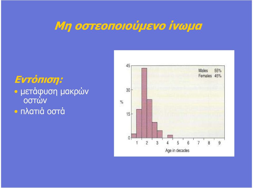 ίνωµα Εντόπιση: