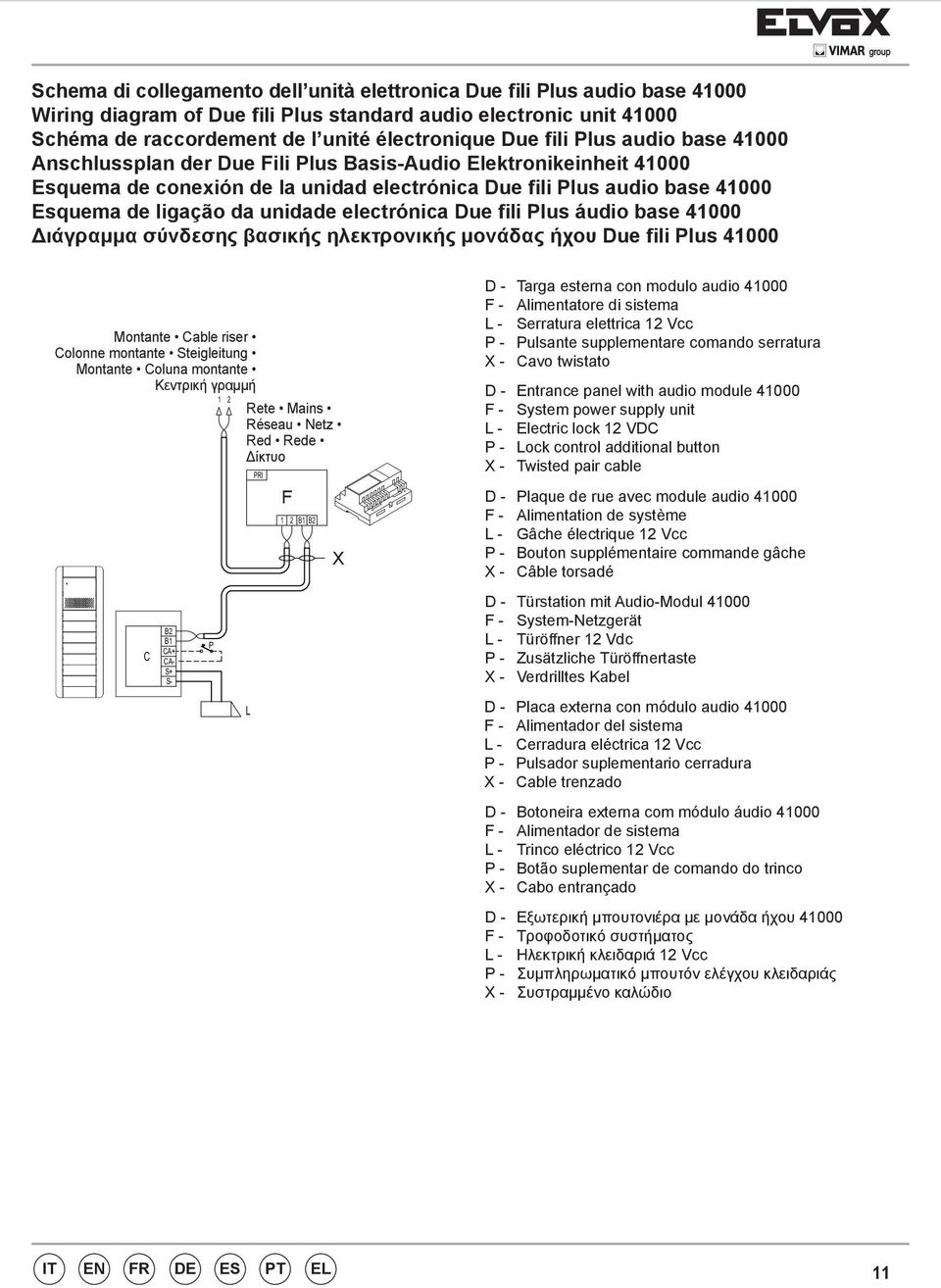 montante Steigleitung Montante Coluna montante Κεντρική γραμμή 1 2 Rete Mains Réseau Netz Red Rede Δίκτυο PRI 1 2 B1 B2 D- Targa esterna video a pulsanti Audio entrance panel with push button Esquema