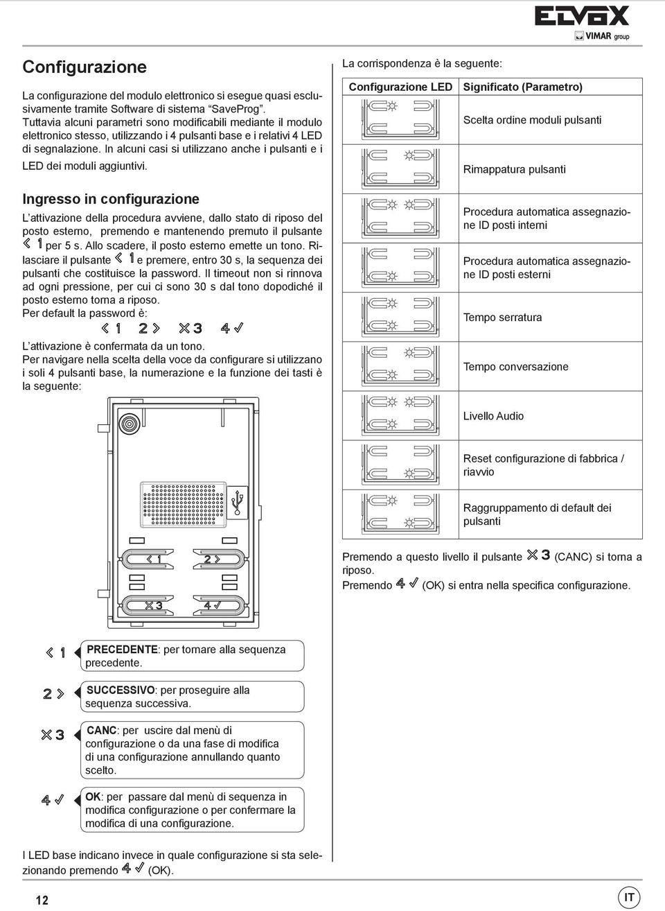 In alcuni casi si utilizzano anche i pulsanti e i LED dei moduli aggiuntivi.