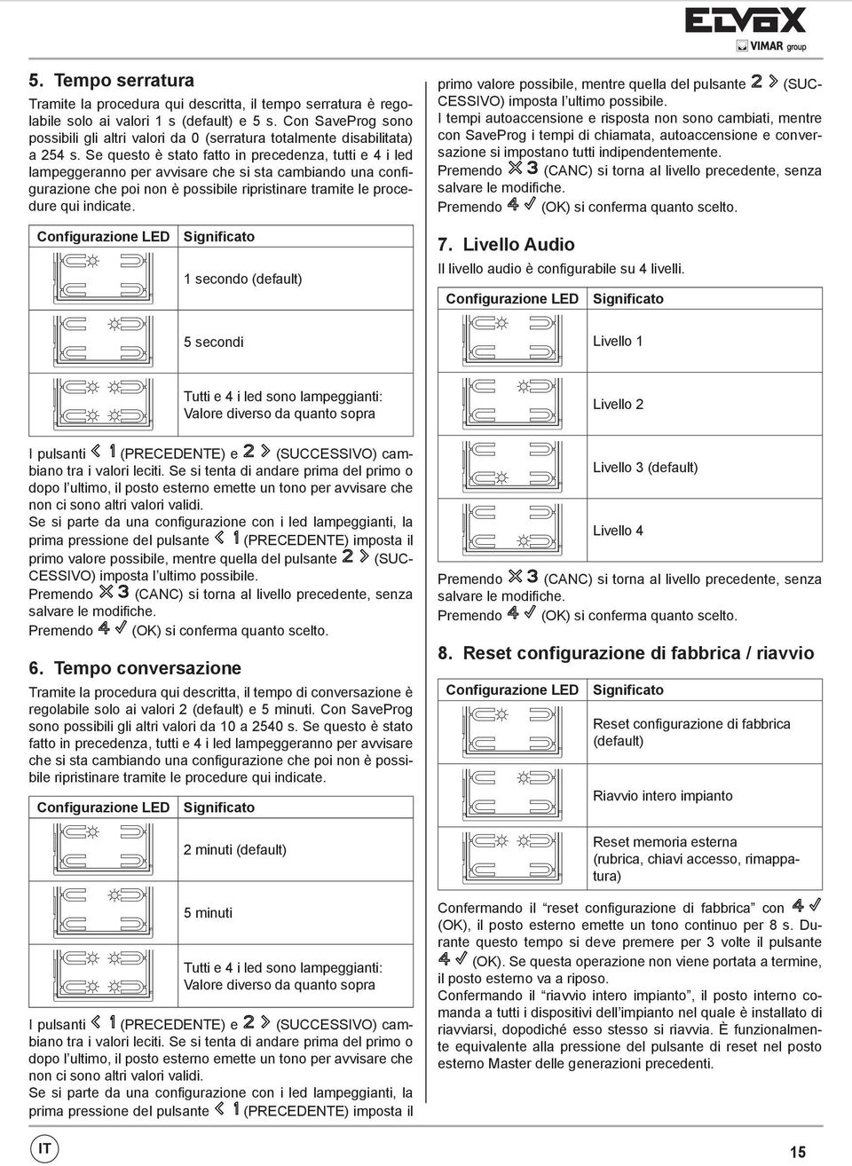 Se questo è stato fatto in precedenza, tutti e 4 i led lampeggeranno per avvisare che si sta cambiando una configurazione che poi non è possibile ripristinare tramite le procedure qui indicate.