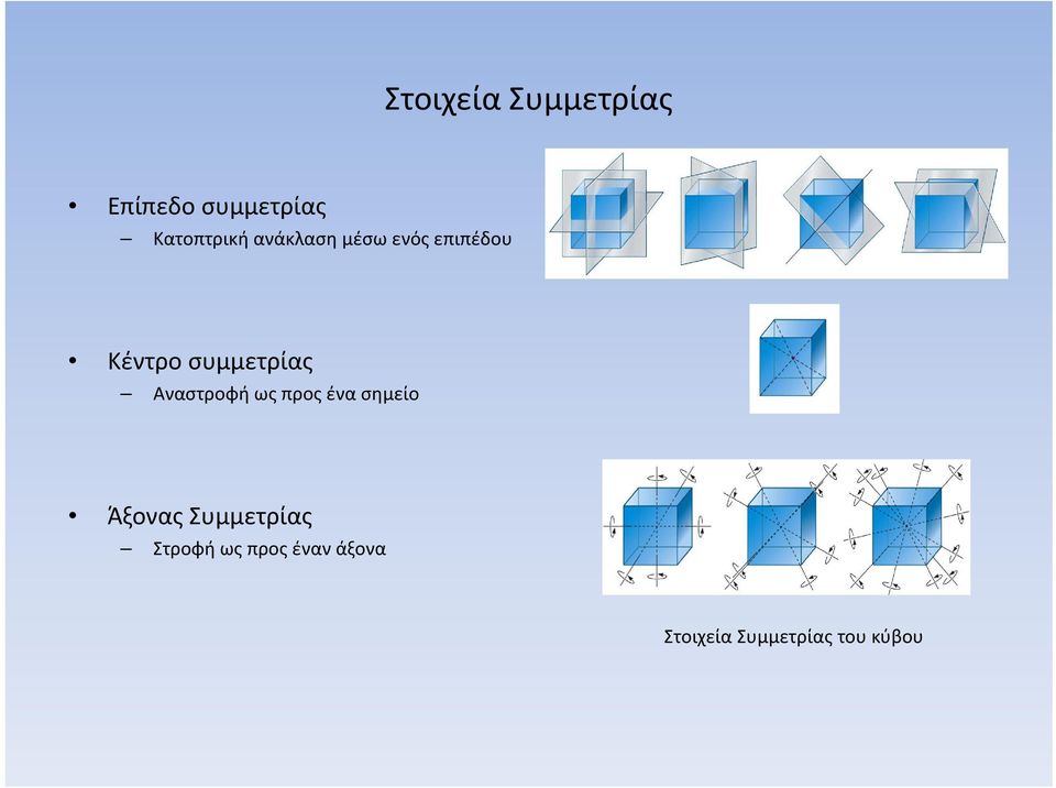 Αναστροφή ως προς ένα σημείο Άξονας Συμμετρίας