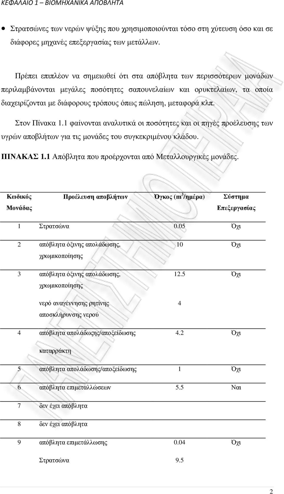 µεταφορά κλπ. Στον Πίνακα 1.1 φαίνονται αναλυτικά οι ποσότητες και οι πηγές προέλευσης των υγρών αποβλήτων για τις µονάδες του συγκεκριµένου κλάδου. ΠΙΝΑΚΑΣ 1.