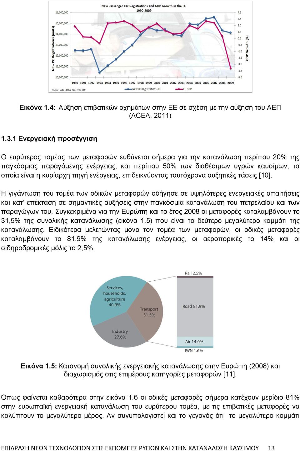 είναι η κυρίαρχη πηγή ενέργειας, επιδεικνύοντας ταυτόχρονα αυξητικές τάσεις [10].